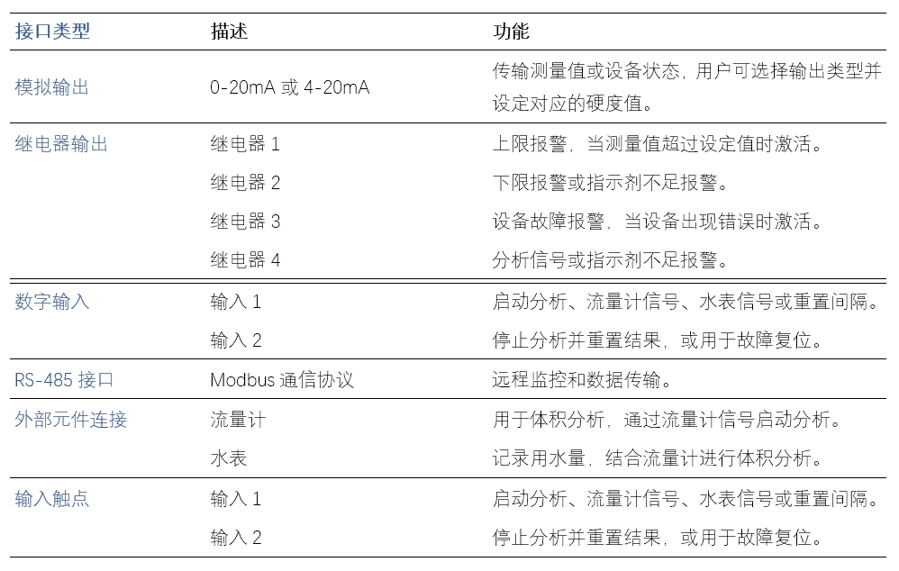 APURA-接口类型.jpg